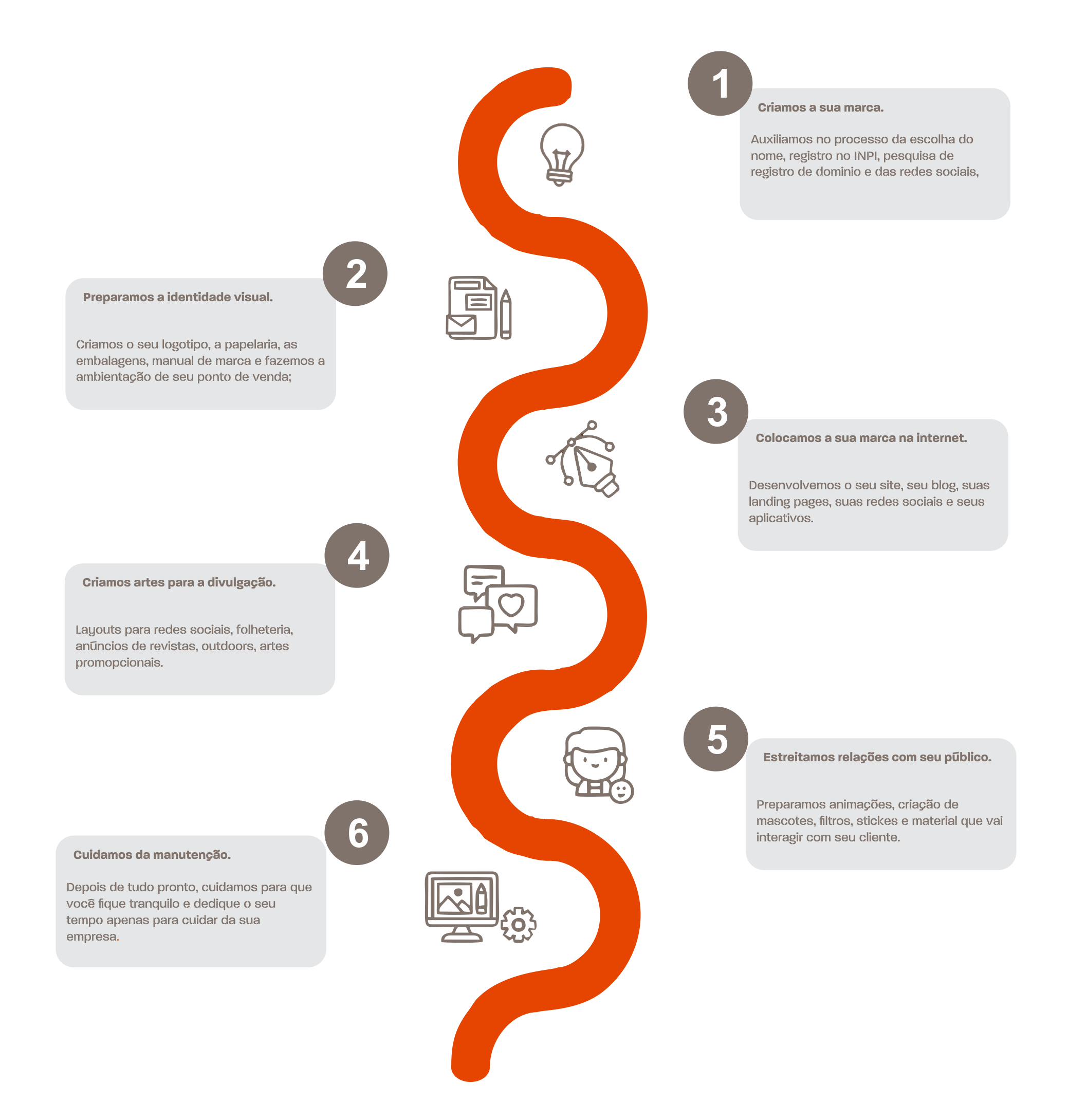 Gestão de Design Coorportivo